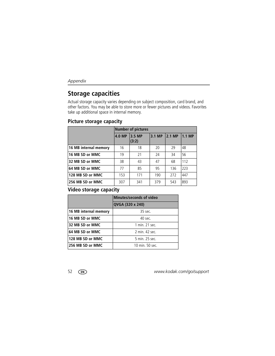 Storage capacities, Picture storage capacity, Video storage capacity | Picture storage capacity video storage capacity | Kodak EasyShare C310 User Manual | Page 58 / 72