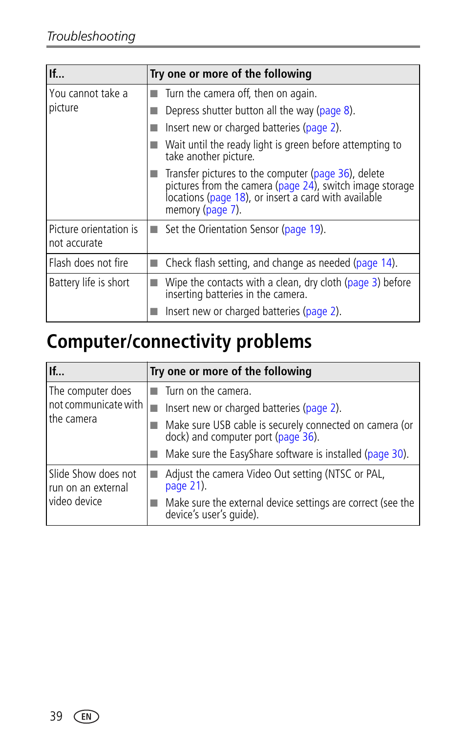 Computer/connectivity problems | Kodak CX7330 User Manual | Page 46 / 61