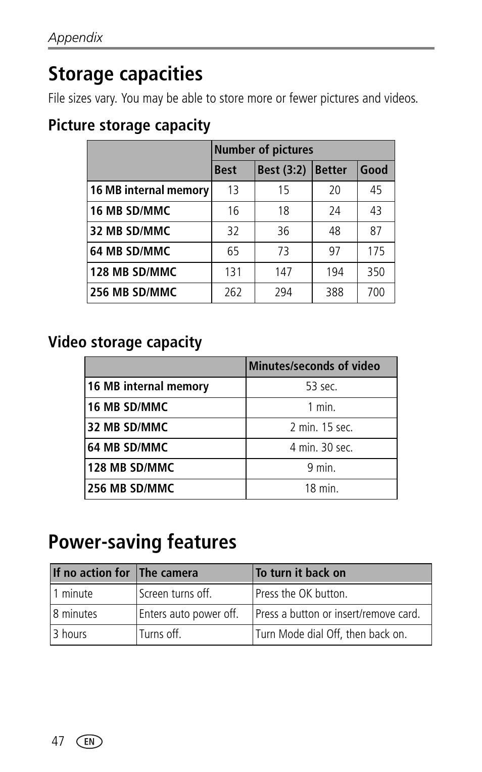 Storage capacities, Picture storage capacity, Video storage capacity | Power-saving features, Storage capacities power-saving features, Picture storage capacity video storage capacity | Kodak CX7330 User Manual | Page 54 / 61