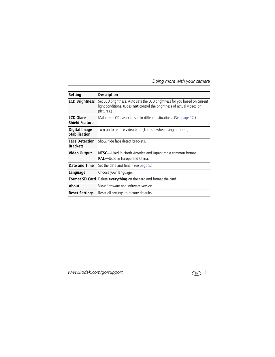 Kodak PLAYTOUCH ZI10 User Manual | Page 19 / 39