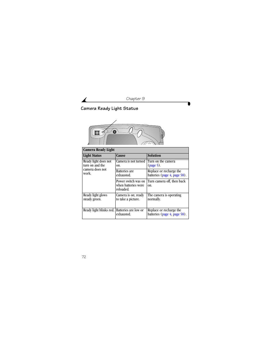 Camera ready light status | Kodak CX4310 User Manual | Page 80 / 108