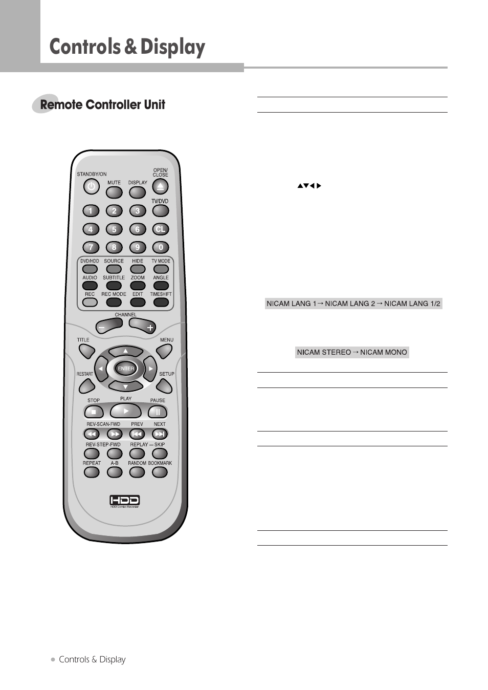 Controls & display, Remote controller unit | Kodak DRHD-120 User Manual | Page 10 / 43