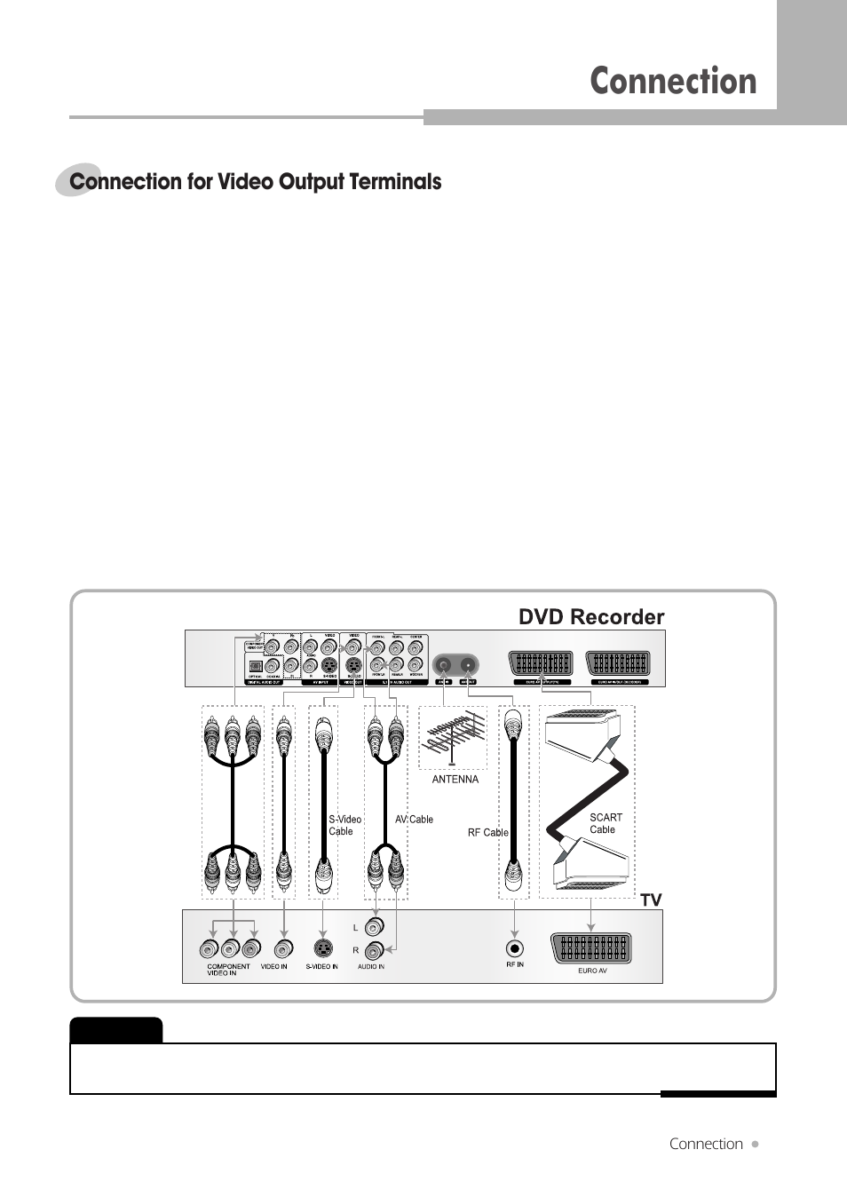 Connection, Connection for video output terminals | Kodak DRHD-120 User Manual | Page 13 / 43
