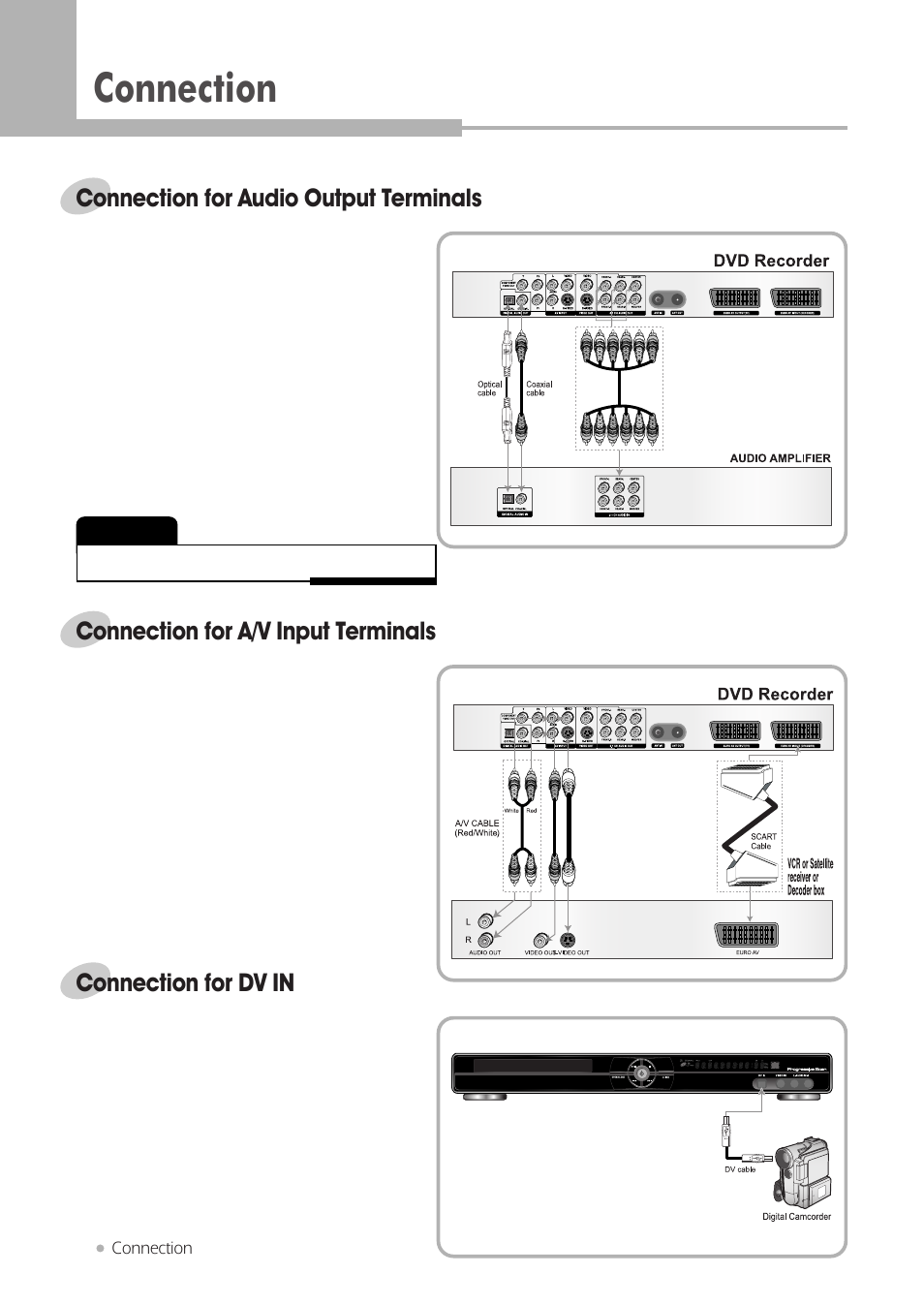 Connection, Connection for audio output terminals, Connection for a/v input terminals | Connection for dv in | Kodak DRHD-120 User Manual | Page 14 / 43