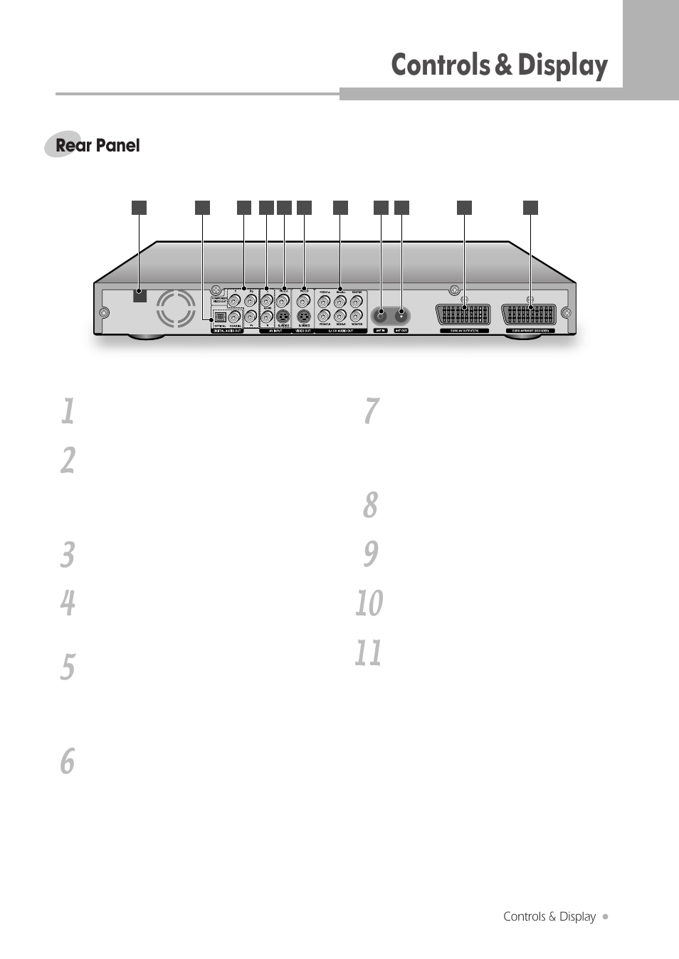 Controls & display 1 | Kodak DRHD-120 User Manual | Page 9 / 43