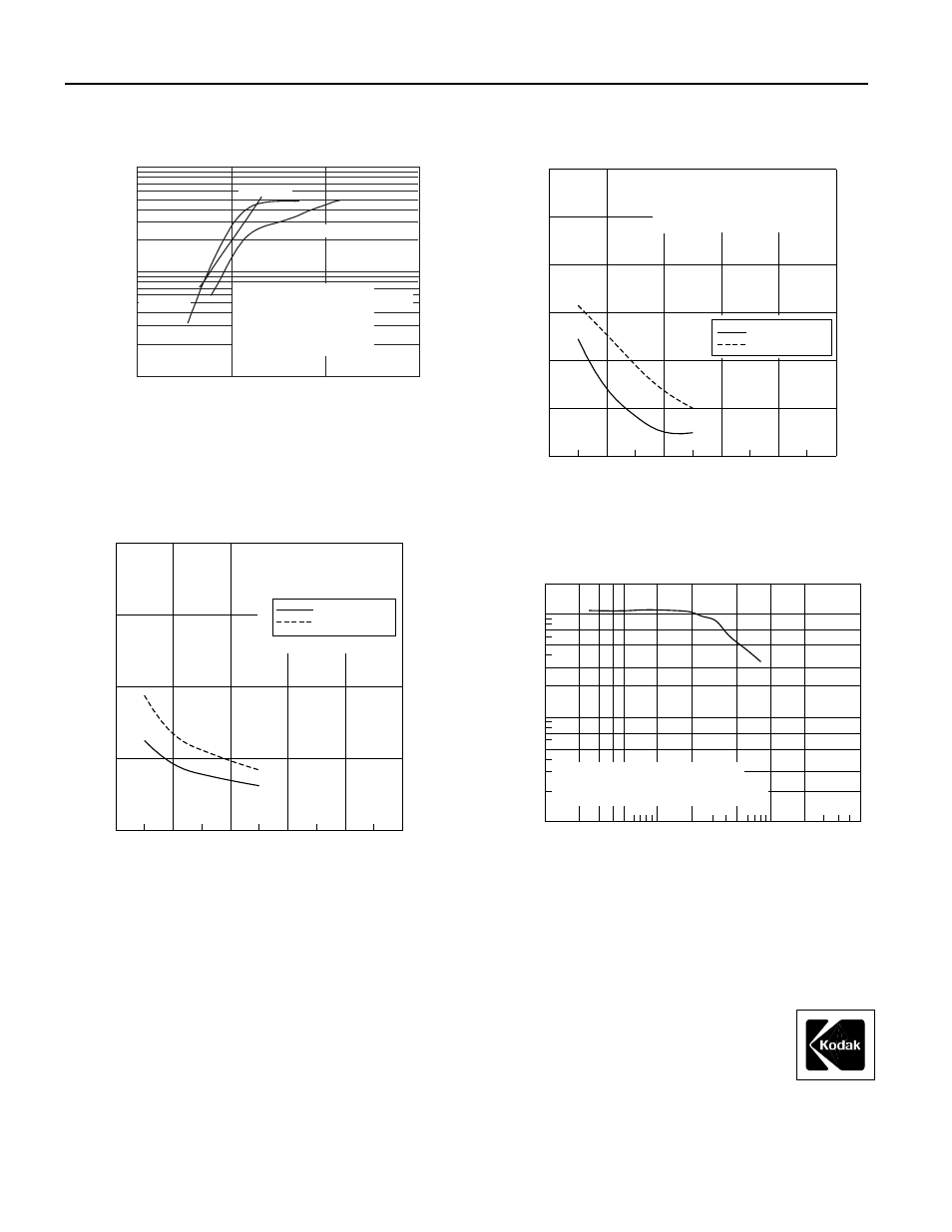 Kodak double-x aerographic film 2405, Aerial imaging, Ti 0912 | Iso a vs. gamma gamma vs. machine speed | Kodak DOUBLE-X AEROGRAPHIC AS-75 User Manual | Page 6 / 6