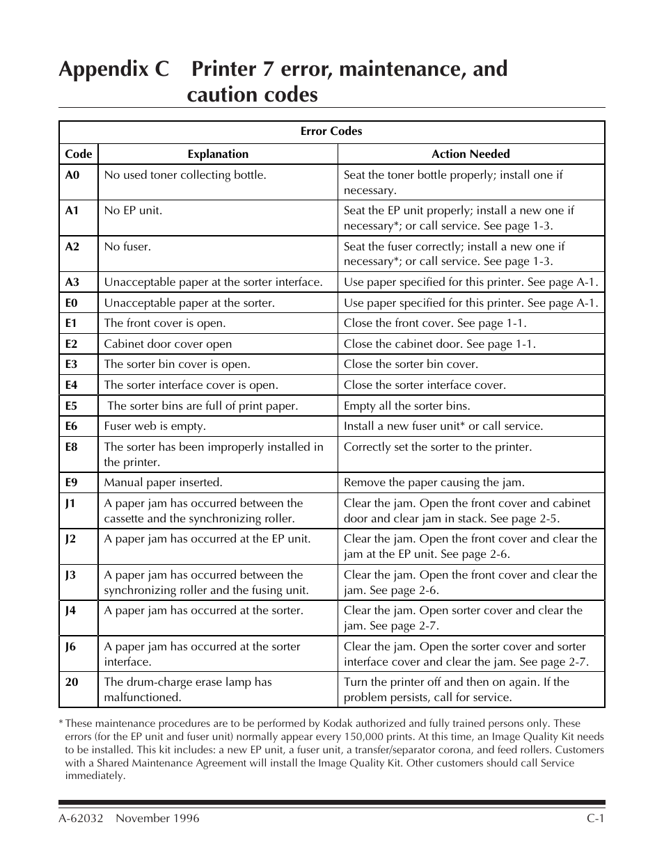 Kodak 7 User Manual | Page 24 / 34