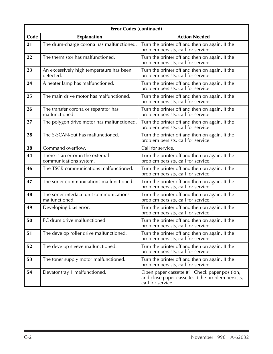 Kodak 7 User Manual | Page 25 / 34