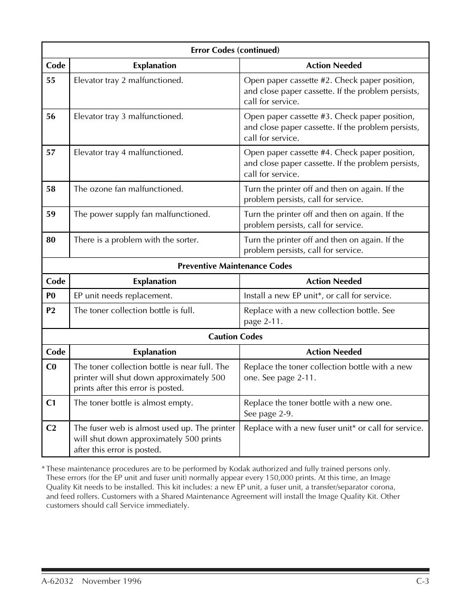 Kodak 7 User Manual | Page 26 / 34