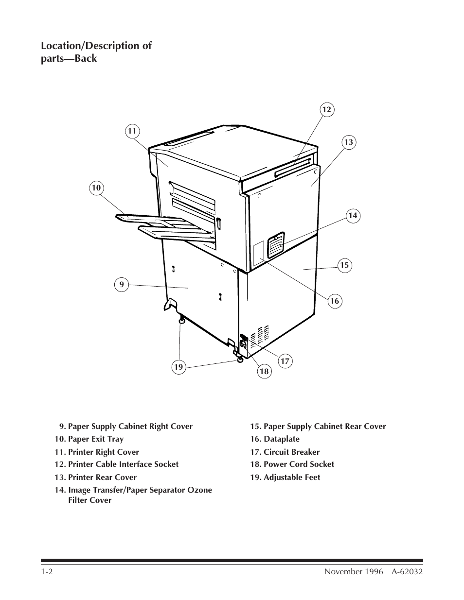 Location/description of parts—back | Kodak 7 User Manual | Page 5 / 34