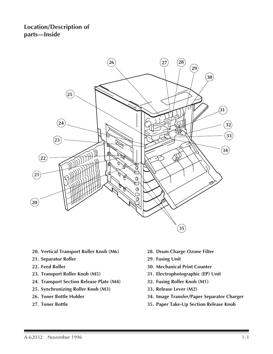 Location/description of parts—inside | Kodak 7 User Manual | Page 6 / 34