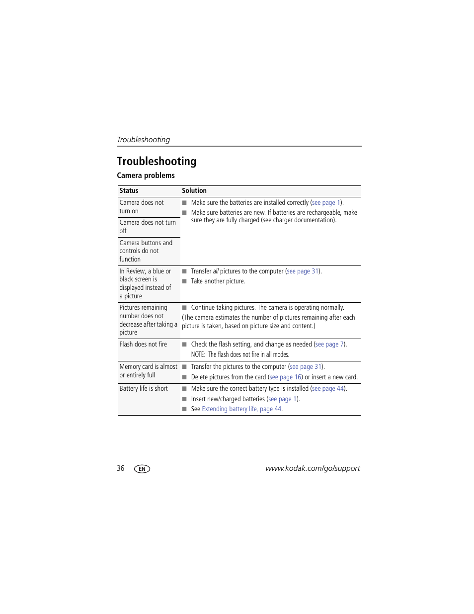 Troubleshooting | Kodak EasyShare C122 User Manual | Page 42 / 58