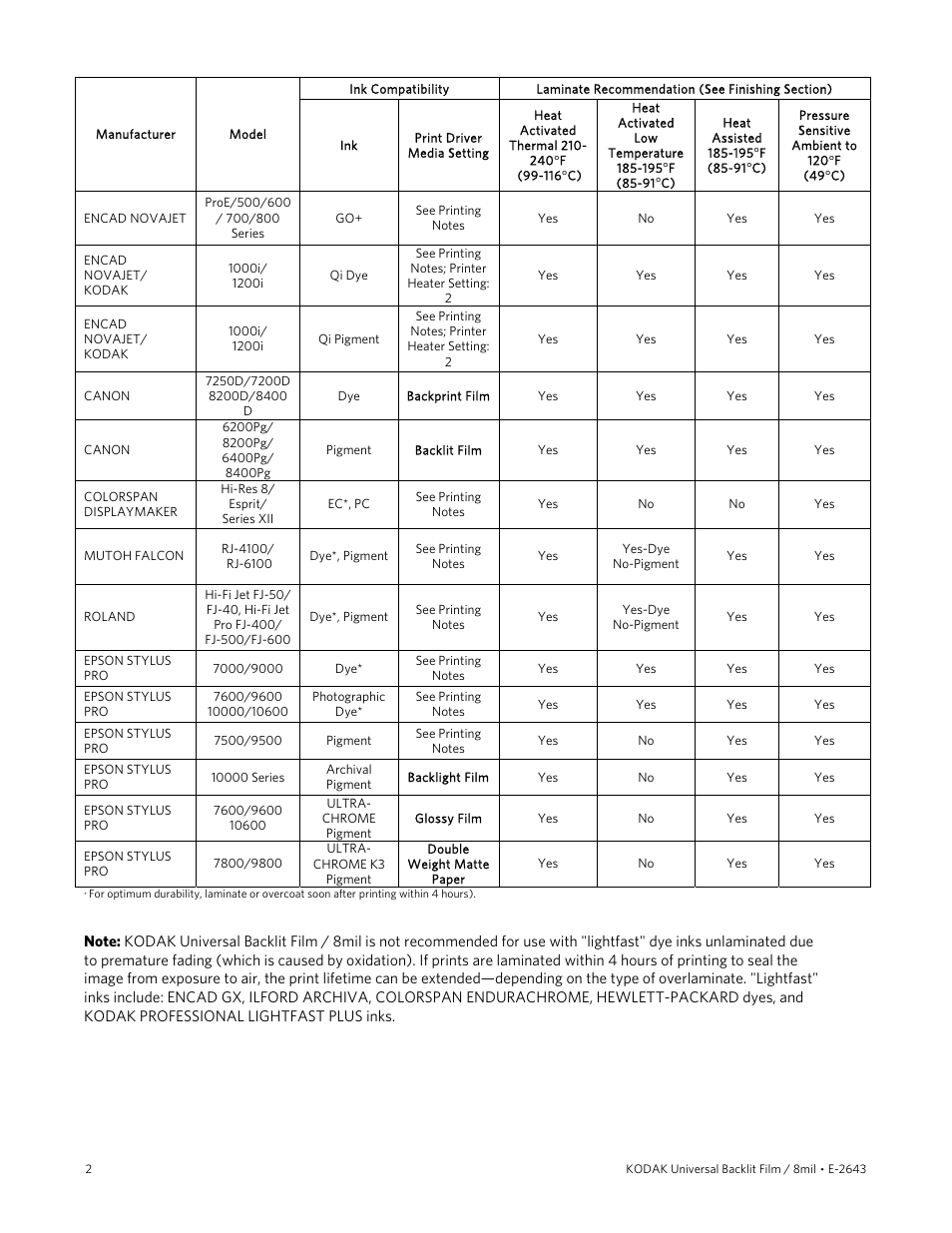 Kodak 8mil User Manual | Page 2 / 8