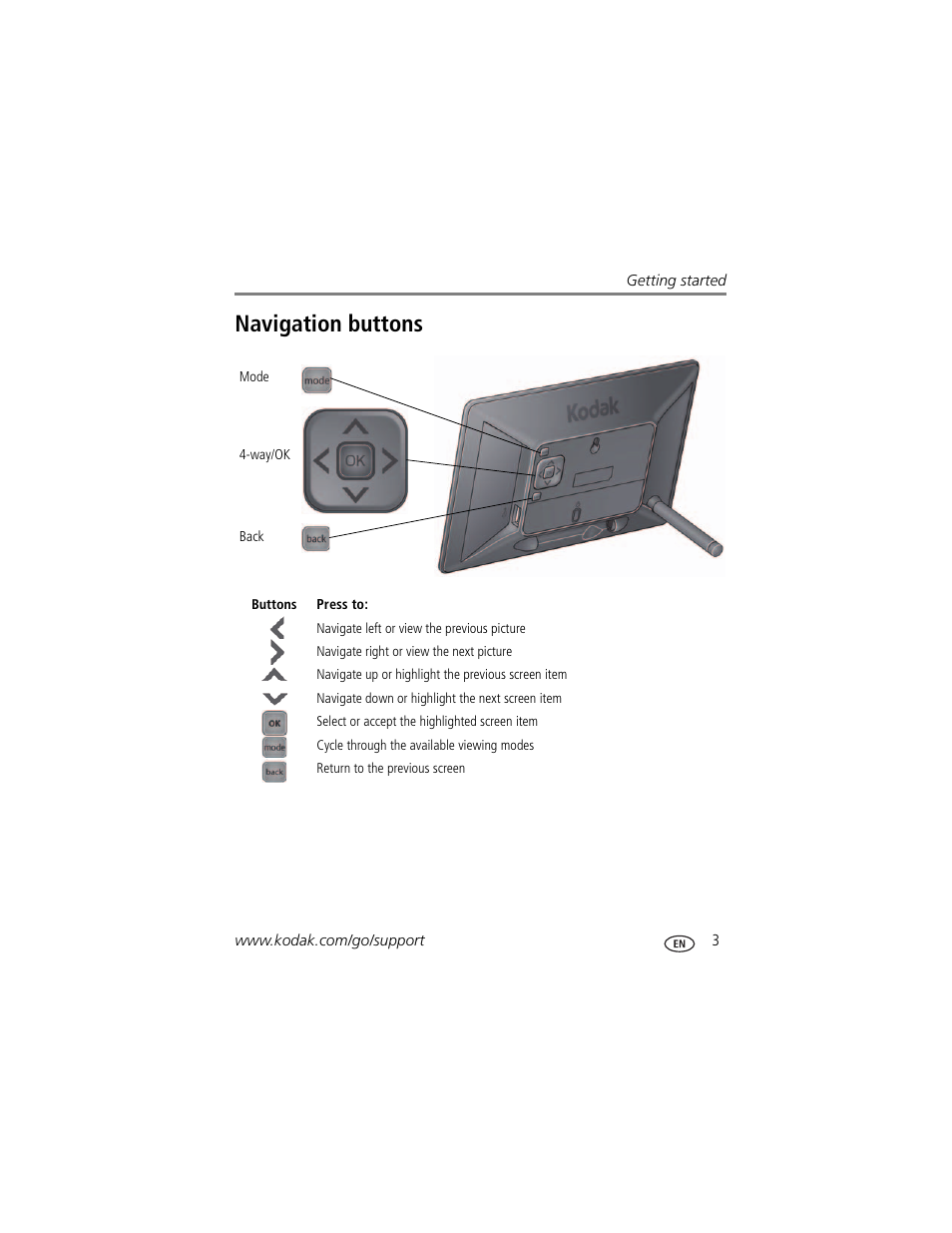 Navigation buttons | Kodak EasyShare P76 User Manual | Page 9 / 47