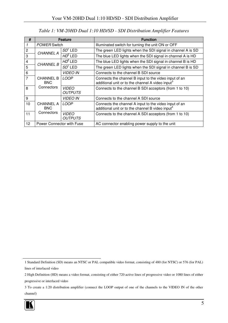 Kramer Electronics VM-20HD User Manual | Page 7 / 12