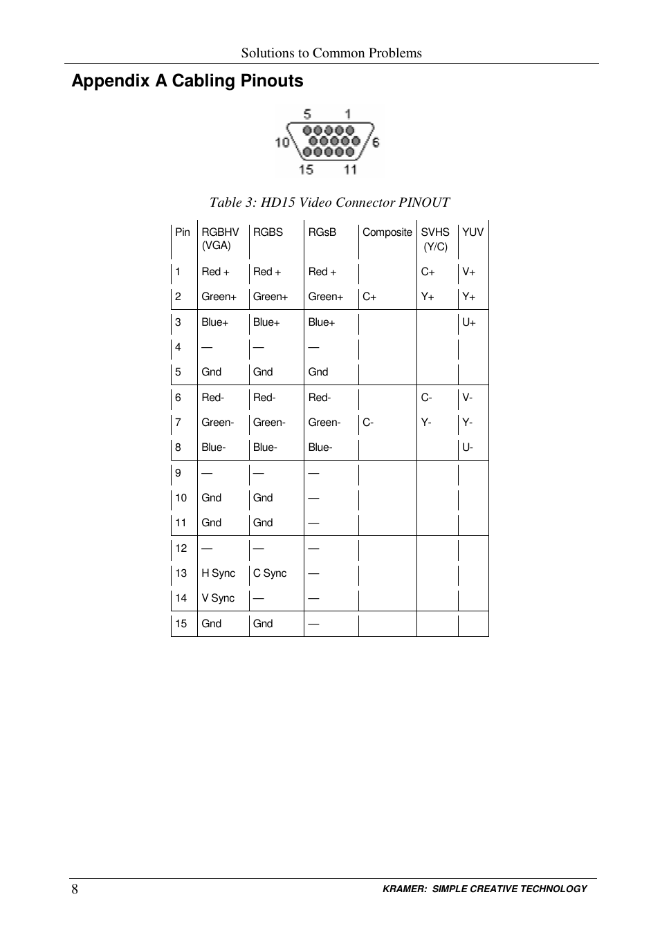 Appendix a cabling pinouts, Solutions to common problems, Table 3: hd15 video connector pinout | Kramer Electronics COBRA R500A User Manual | Page 10 / 14