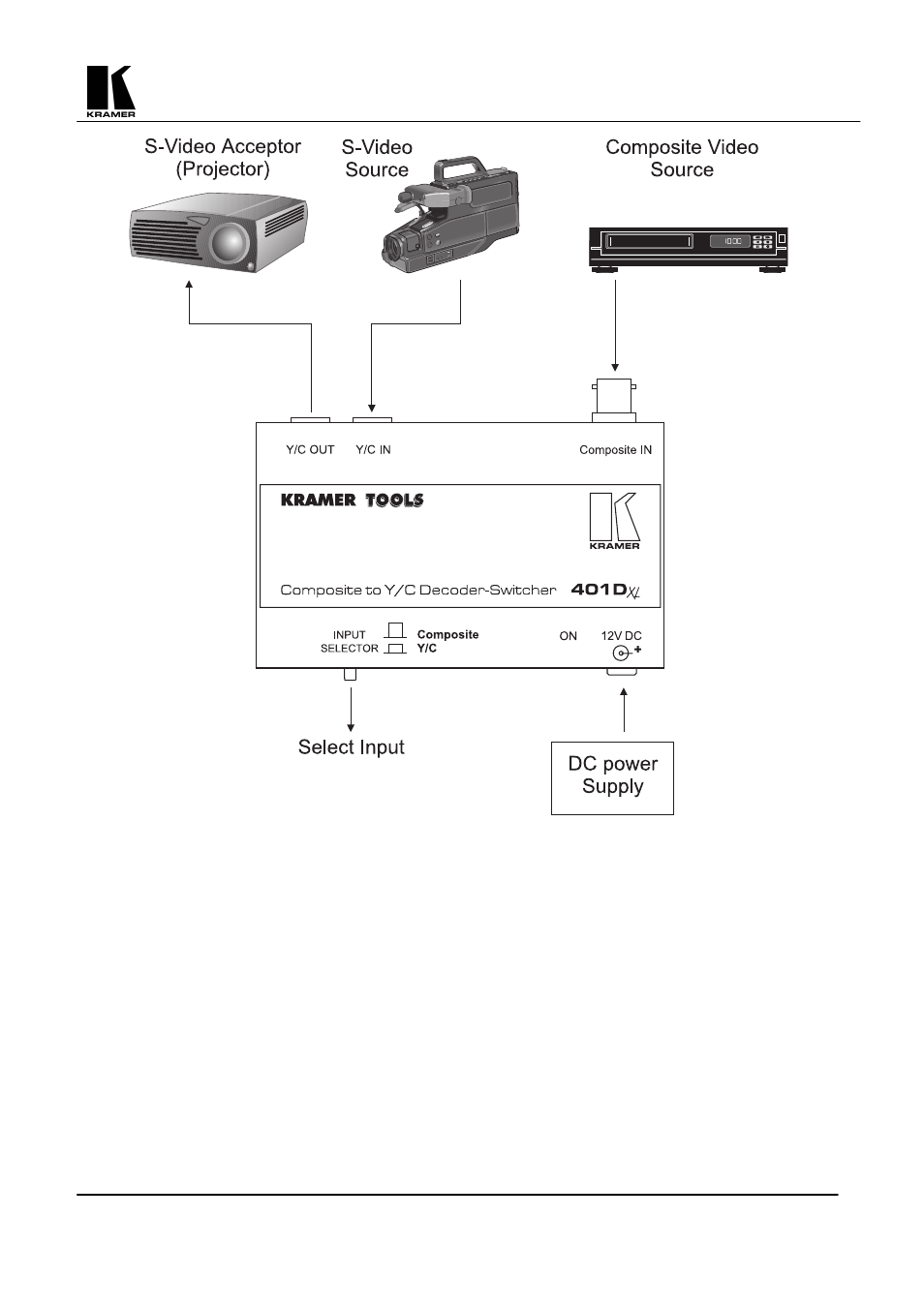 Kramer Electronics 401DXL User Manual | Page 8 / 12