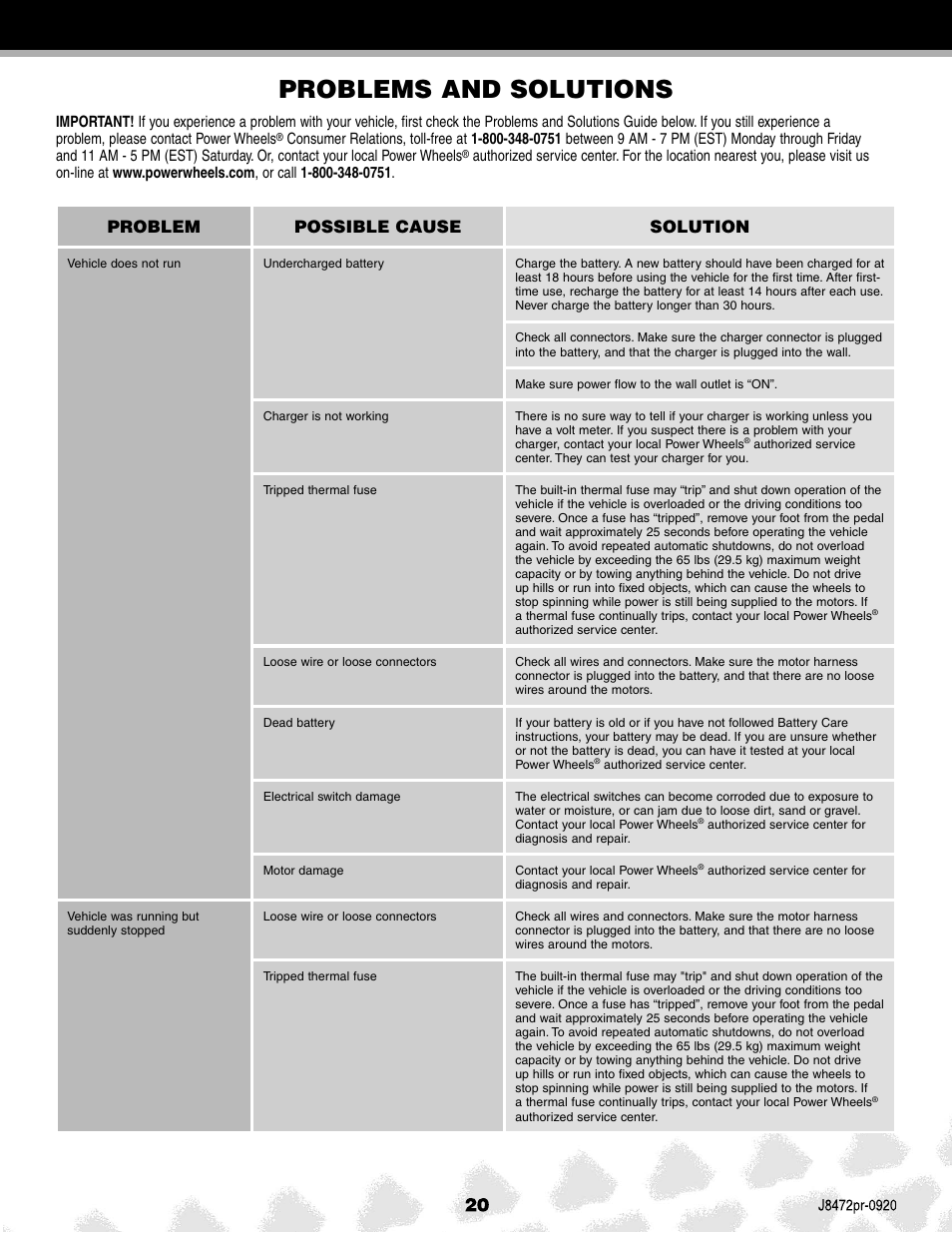 Problems and solutions, Problem possible cause solution | Kawasaki KFX NINJA K0450 User Manual | Page 20 / 24
