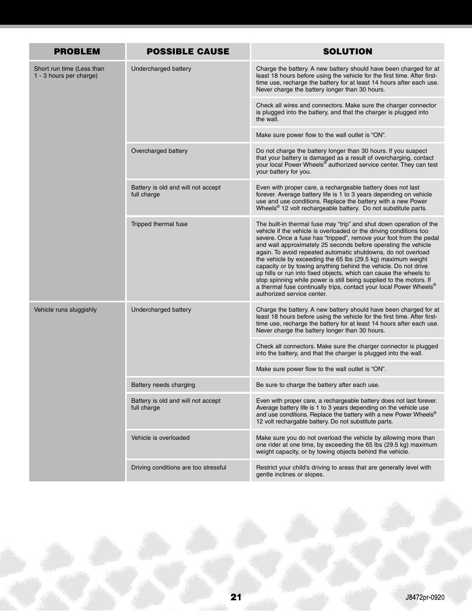 Problem possible cause solution | Kawasaki KFX NINJA K0450 User Manual | Page 21 / 24