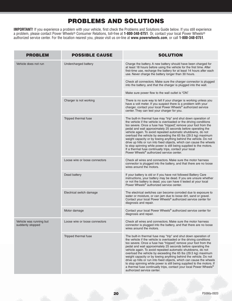 Problems and solutions, Problem possible cause solution | Kawasaki POWER WHEELS P5066 User Manual | Page 20 / 24