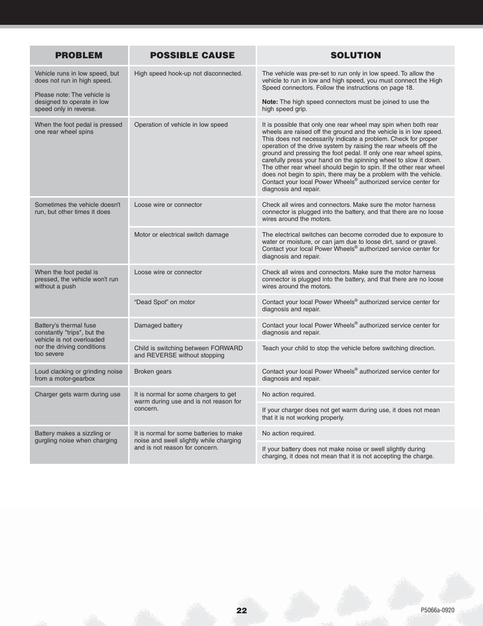 Problem possible cause solution | Kawasaki POWER WHEELS P5066 User Manual | Page 22 / 24