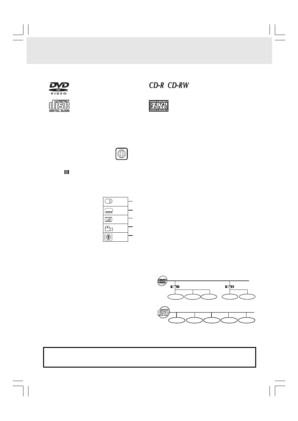 Disc formats, Region management information, Disc function or operation that is not available | Title, chapter and tracks, Icons used on dvds | Kawasaki PVS10921 Q User Manual | Page 5 / 25