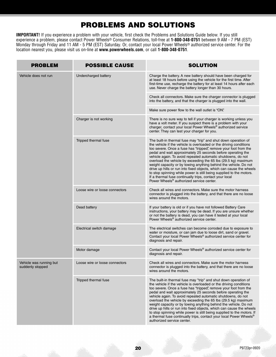 Problems and solutions, Problem possible cause solution | Kawasaki P9723 User Manual | Page 20 / 25