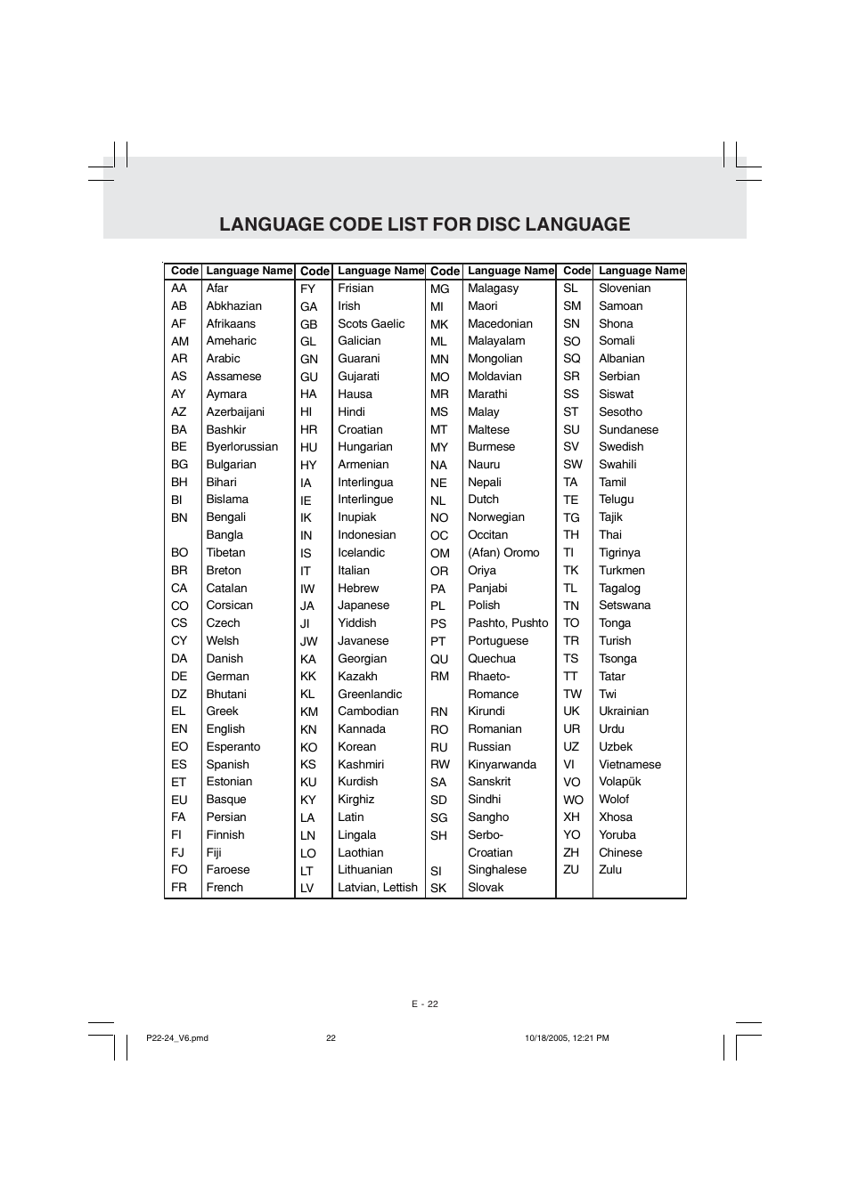 Language code list for disc language | Kawasaki PVS10921 User Manual | Page 23 / 25