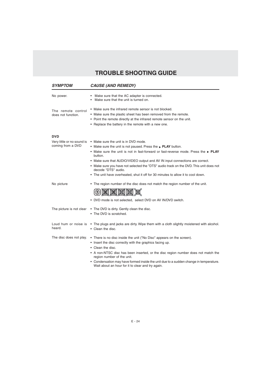 Trouble shooting guide | Kawasaki PVS10921 User Manual | Page 25 / 25