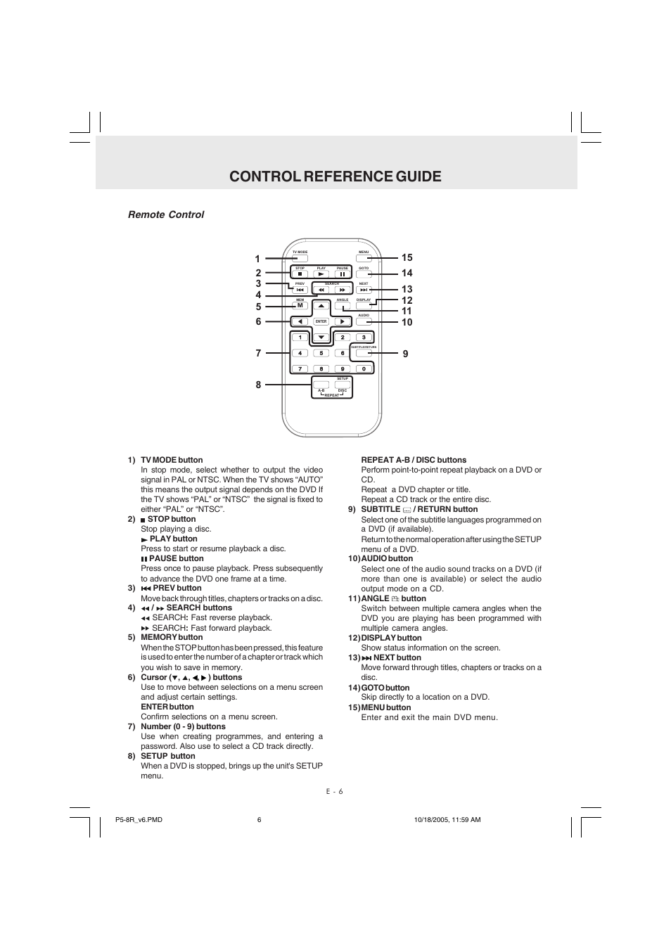 Control reference guide, Remote control | Kawasaki PVS10921 User Manual | Page 7 / 25