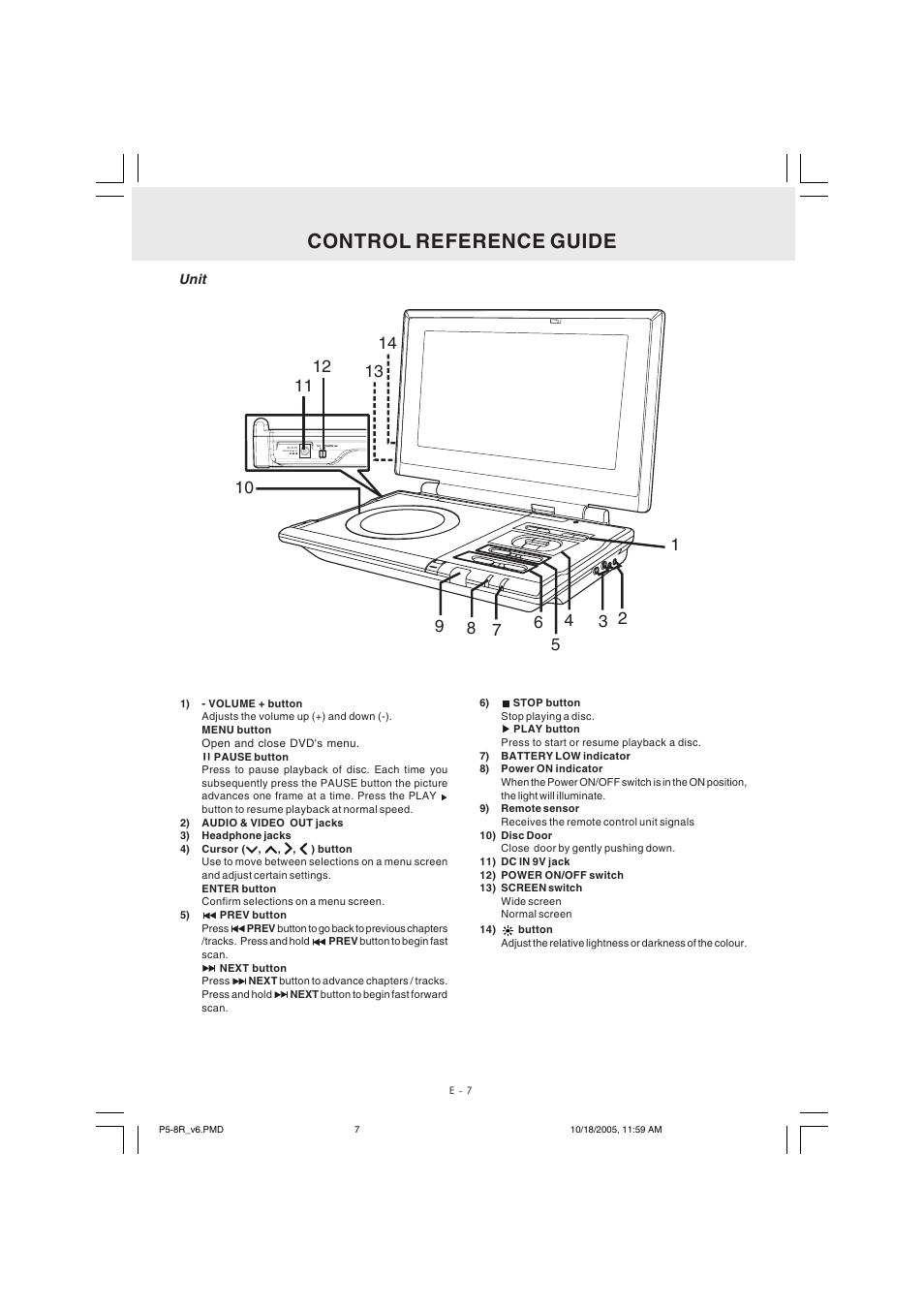 Control reference guide | Kawasaki PVS10921 User Manual | Page 8 / 25