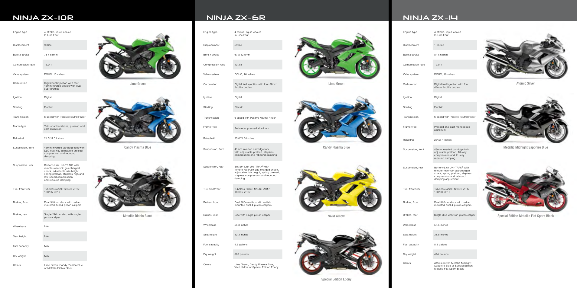Ninja zx-6r ninja zx-10r ninja zx | Kawasaki Ninja User Manual | Page 6 / 6