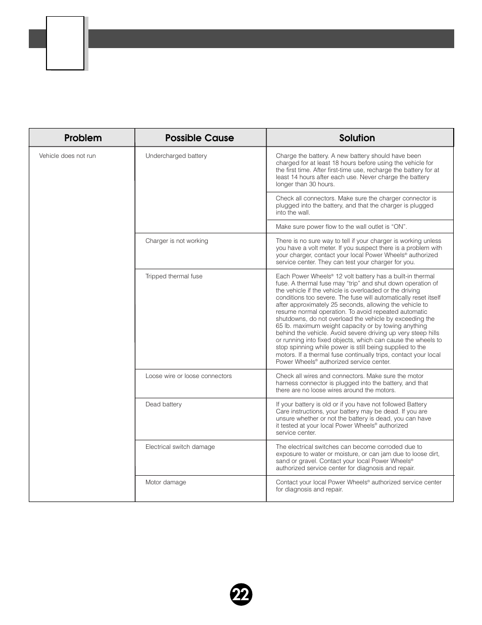 Problems and solutions guide, Problem possible cause solution | Kawasaki NINJA 74110 User Manual | Page 22 / 28