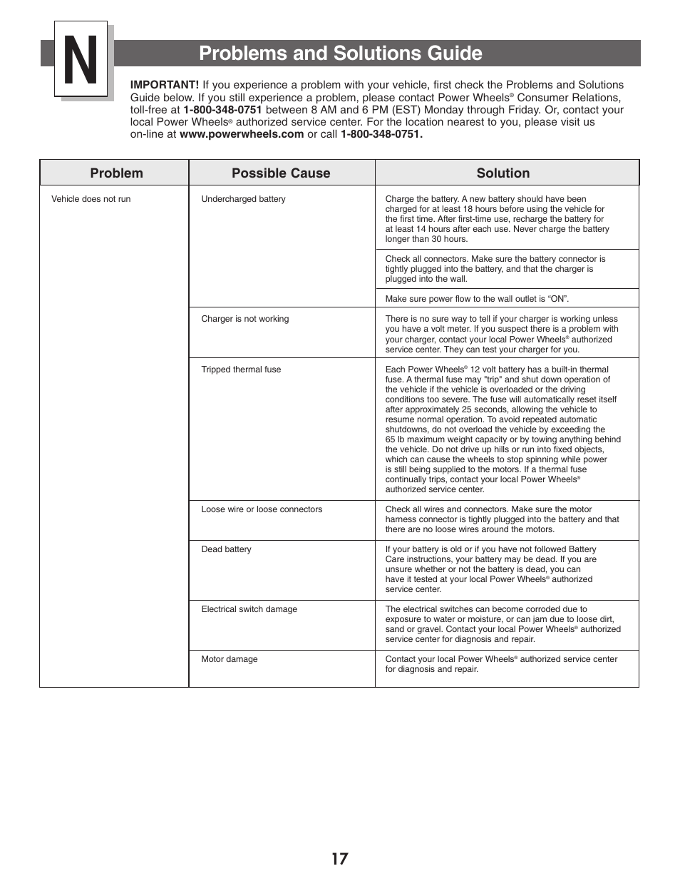 Problems and solutions guide, Problem possible cause solution | Kawasaki NINJA B9272 User Manual | Page 17 / 20