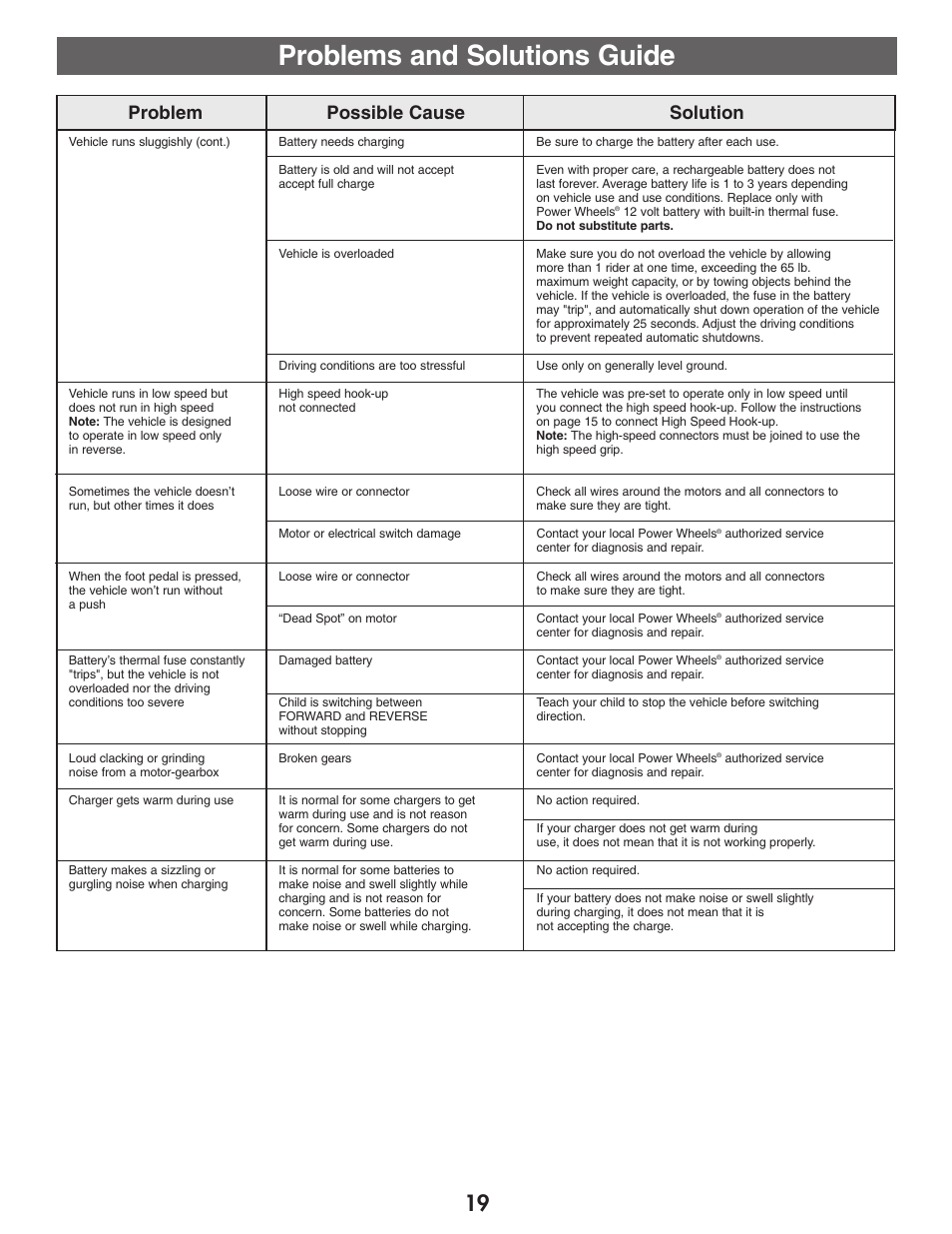Problems and solutions guide | Kawasaki NINJA B9272 User Manual | Page 19 / 20