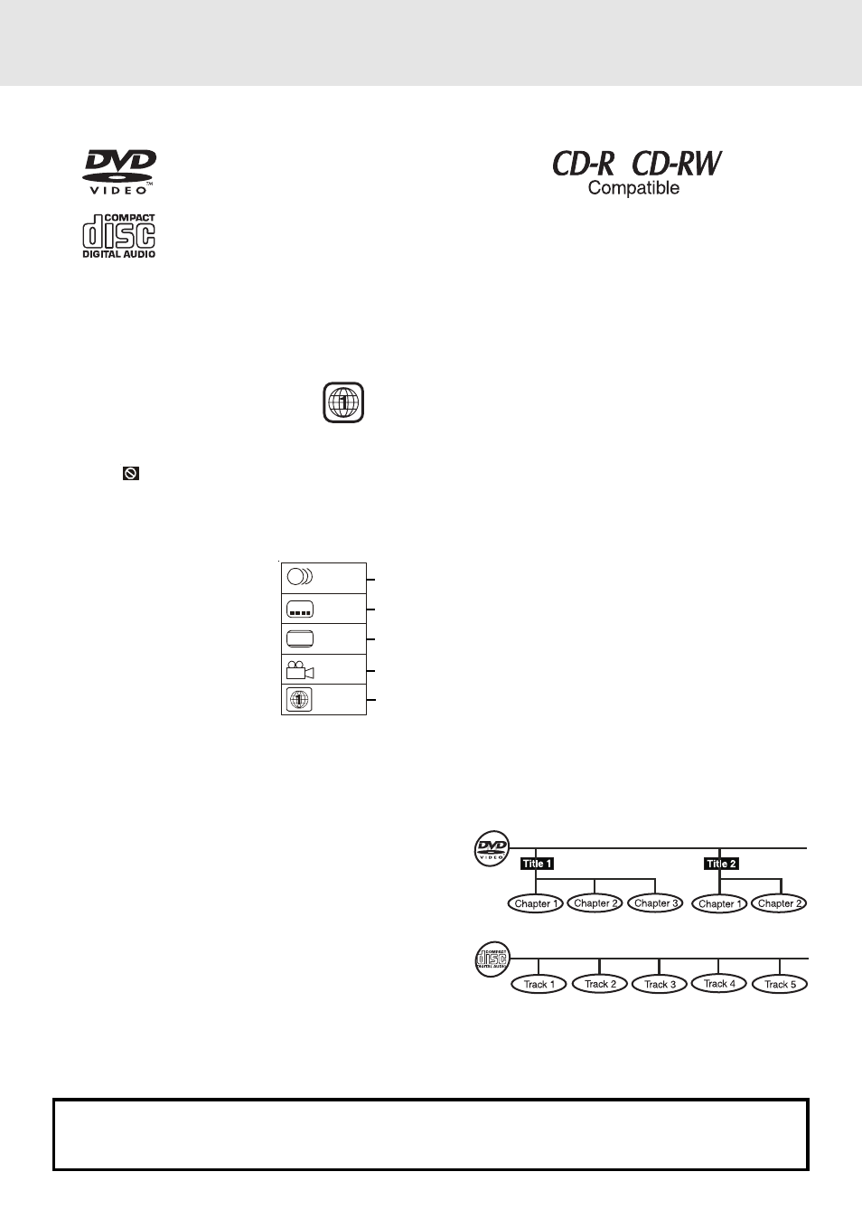 Disc formats, Region management information, Disc function or operation that is not available | Title, chapter and tracks, Icons used on dvds | Kawasaki PVS2970S User Manual | Page 5 / 27