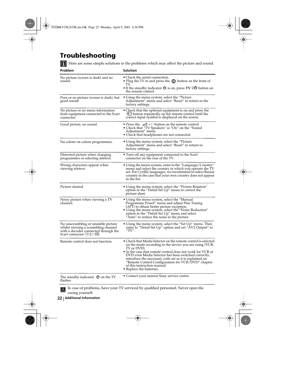 Troubleshooting | Sony KV-29LS35K User Manual | Page 21 / 122