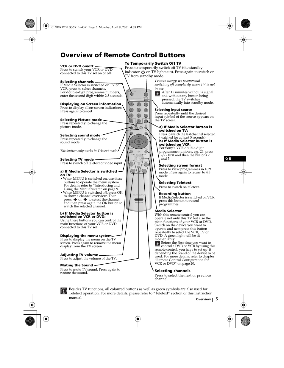 Overview of remote control buttons | Sony KV-29LS35K User Manual | Page 4 / 122
