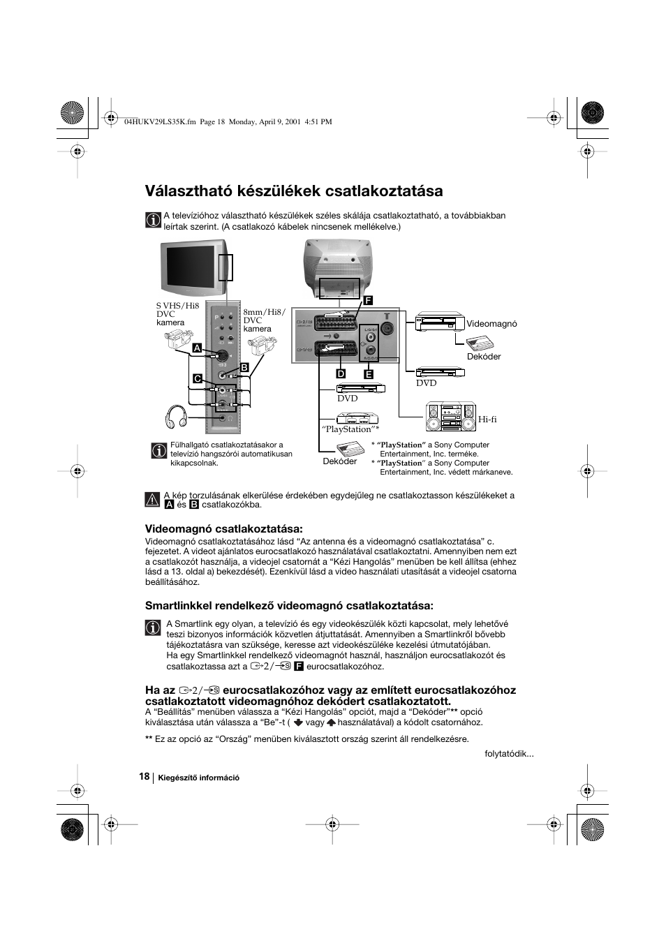 Választható készülékek csatlakoztatása, Videomagnó csatlakoztatása, Smartlinkkel rendelkező videomagnó csatlakoztatása | Ha az | Sony KV-29LS35K User Manual | Page 77 / 122