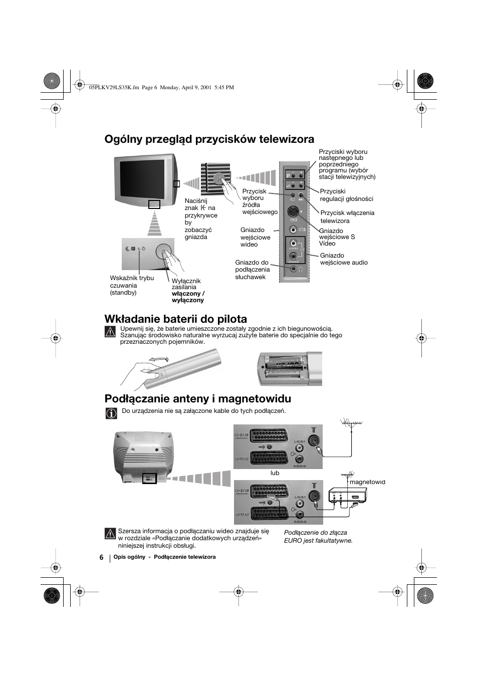 Podłączanie anteny i magnetowidu | Sony KV-29LS35K User Manual | Page 85 / 122