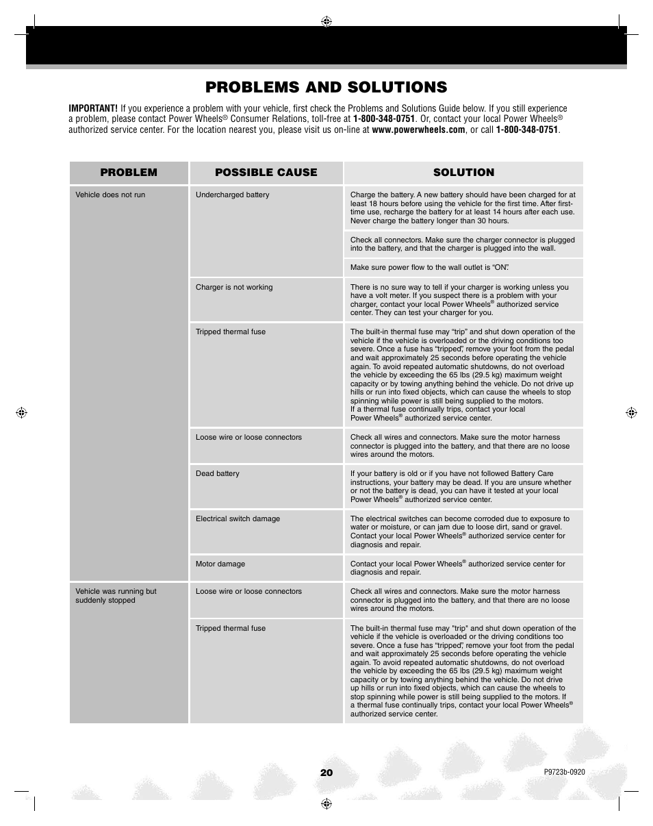 Problems and solutions, Problem possible cause solution | Kawasaki KFX T4872 User Manual | Page 20 / 25