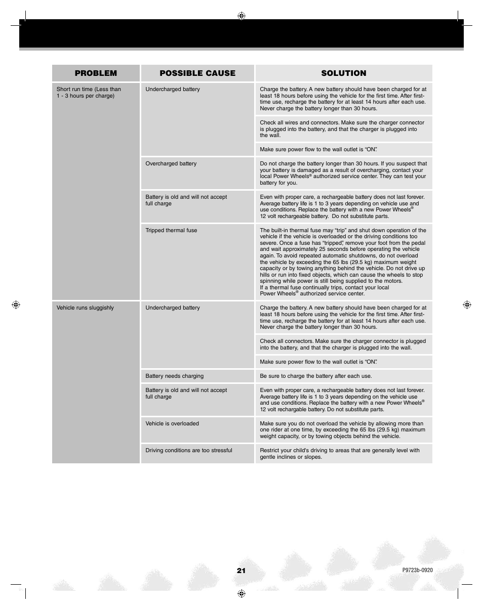 Problem possible cause solution | Kawasaki KFX T4872 User Manual | Page 21 / 25