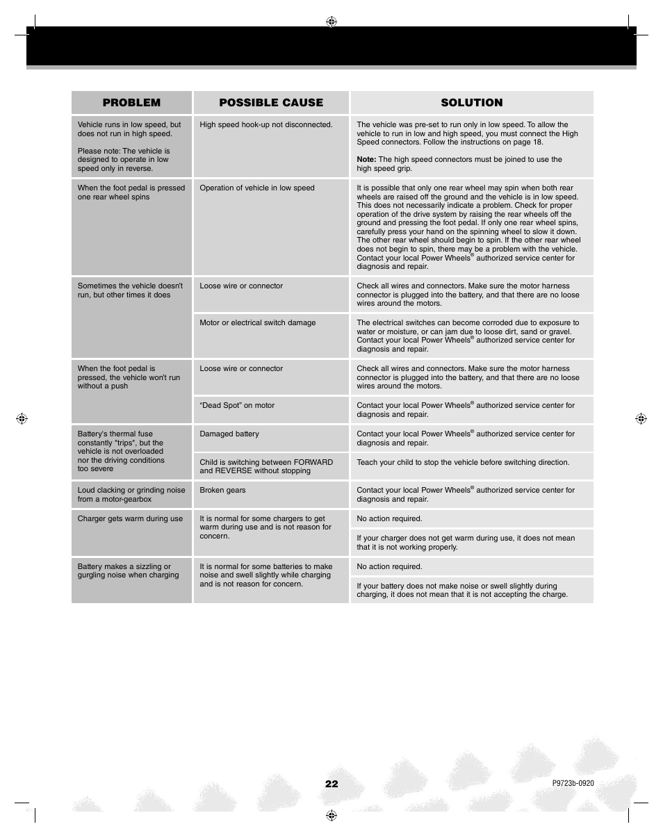 Problem possible cause solution | Kawasaki KFX T4872 User Manual | Page 22 / 25