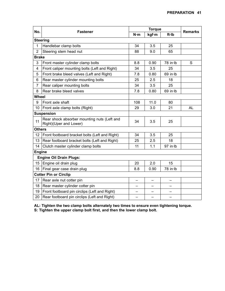 Kawasaki 1600 User Manual | Page 43 / 46