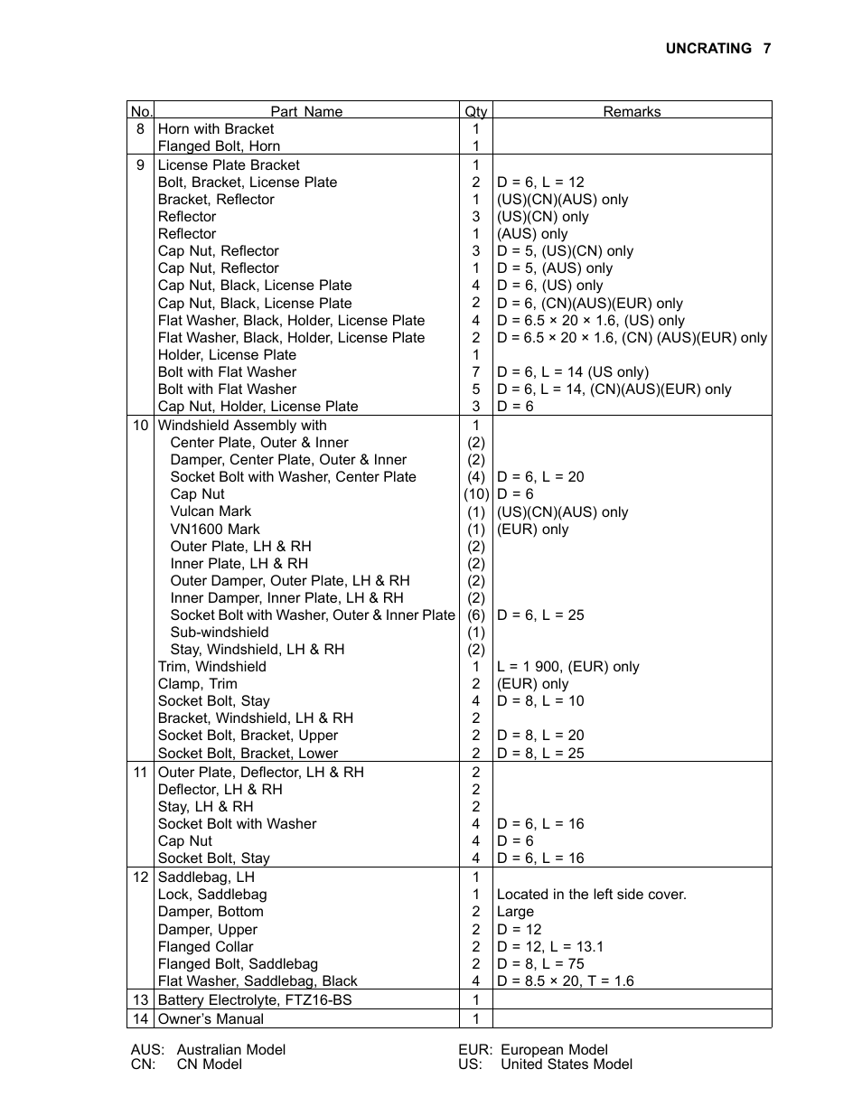 Kawasaki 1600 User Manual | Page 9 / 46