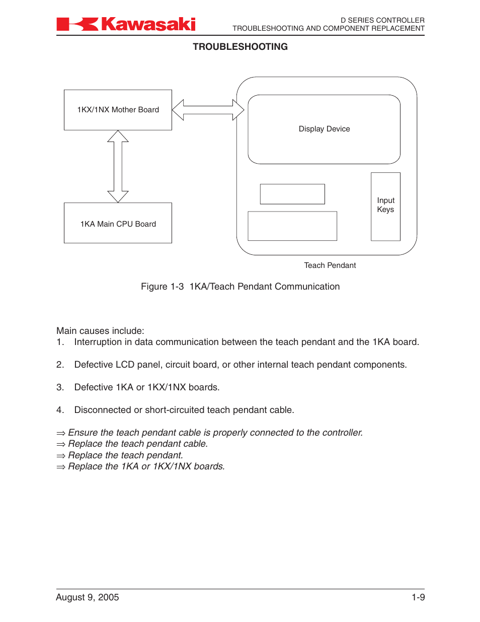 Kawasaki D Series Controller MPVDCONTV113E-3 User Manual | Page 12 / 259