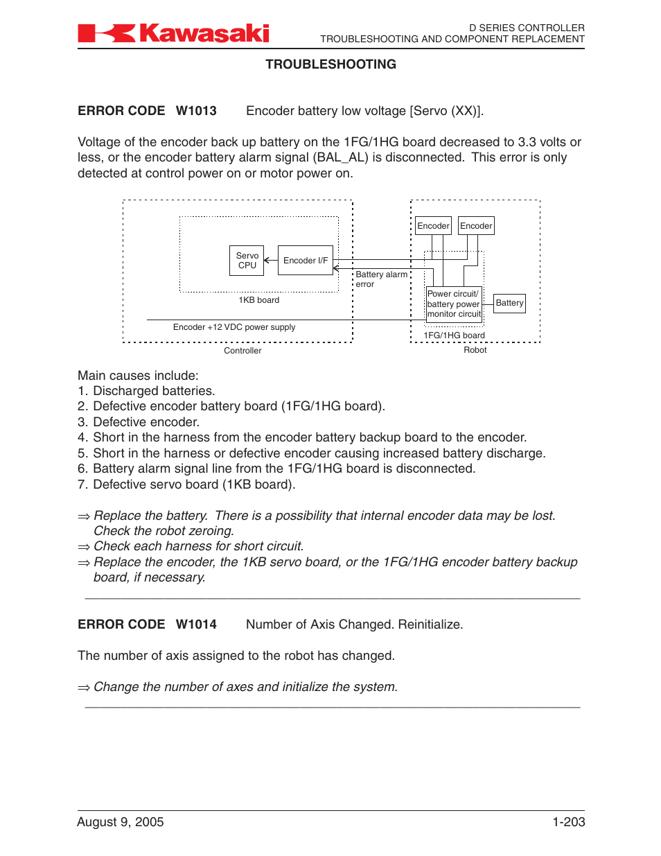 Kawasaki D Series Controller MPVDCONTV113E-3 User Manual | Page 206 / 259