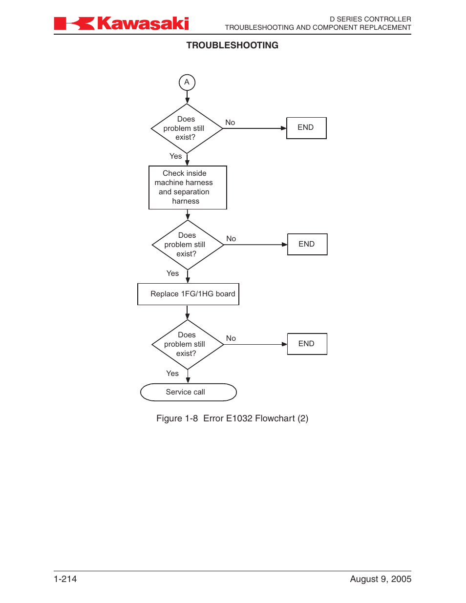 Kawasaki D Series Controller MPVDCONTV113E-3 User Manual | Page 217 / 259