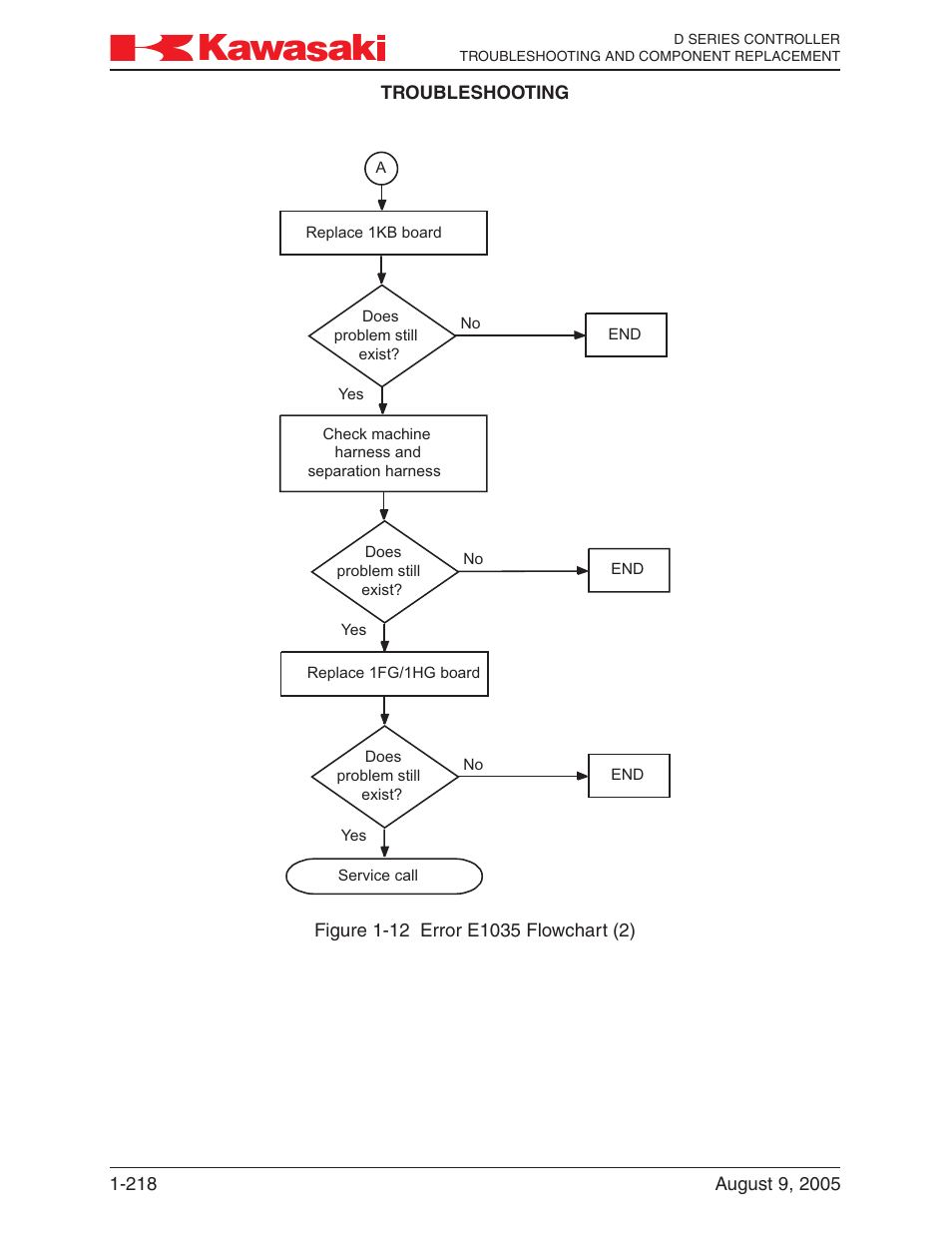 Kawasaki D Series Controller MPVDCONTV113E-3 User Manual | Page 221 / 259