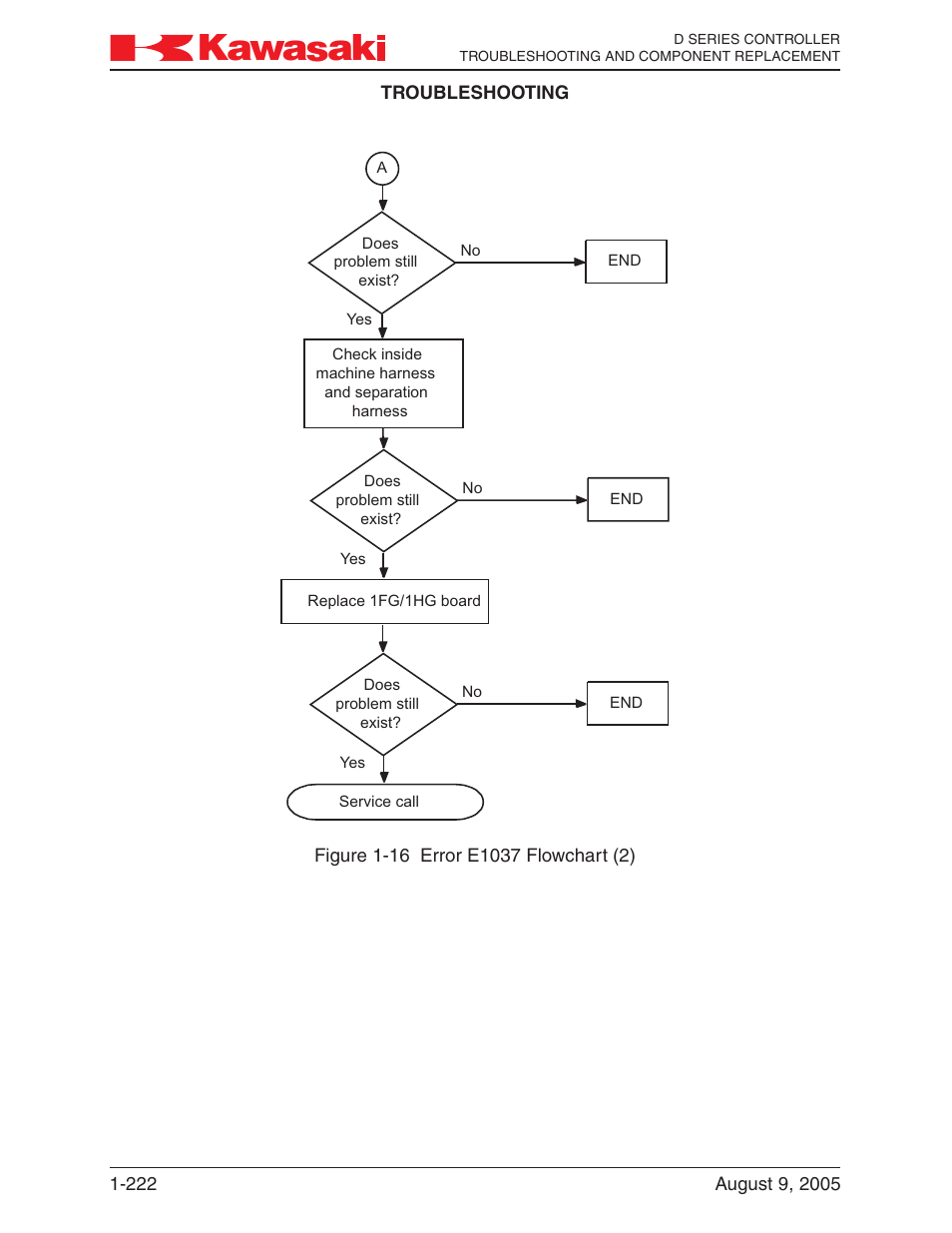 Kawasaki D Series Controller MPVDCONTV113E-3 User Manual | Page 225 / 259
